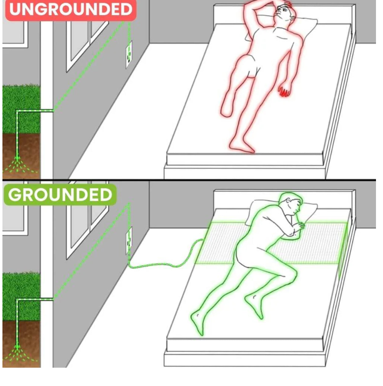 Grounding Bed Sheet